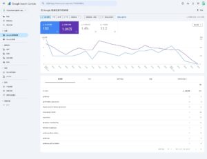 网站单日Google搜索展现与点击数据-01-28-2026_10_19_AM